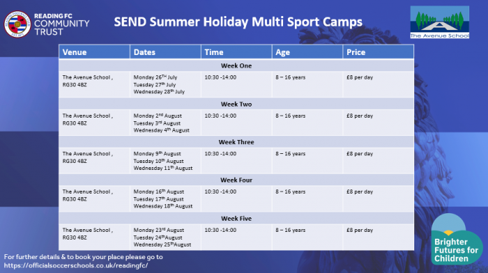 SEND Multi-Sport Camp – Summer 2021 